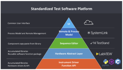 NI與Bright Machines、工業(yè)富聯(lián)攜手 以軟件定義“智”造，釋放工業(yè)物聯(lián)網(wǎng)數(shù)據(jù)核心價(jià)值